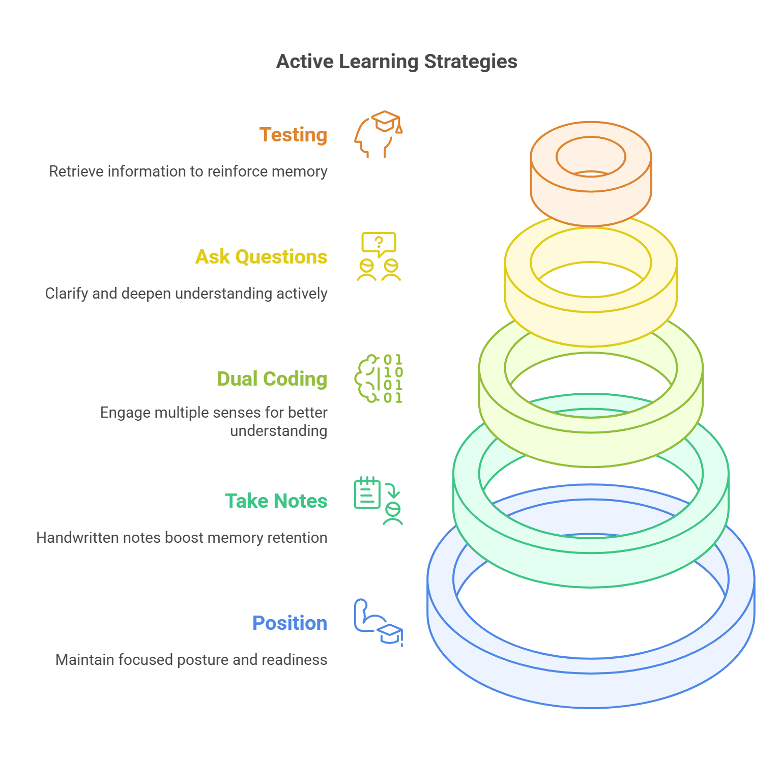 Active Learning